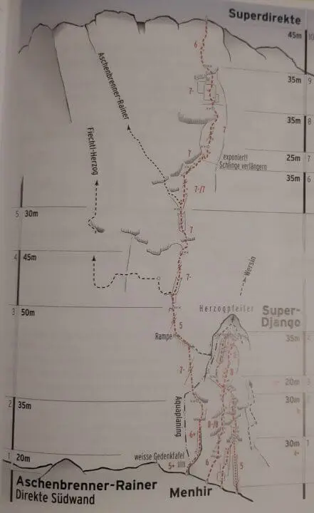 KIetterzentrum Innsbruck - superdirekte