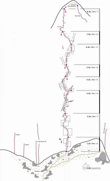 KIetterzentrum Innsbruck - topo romulus