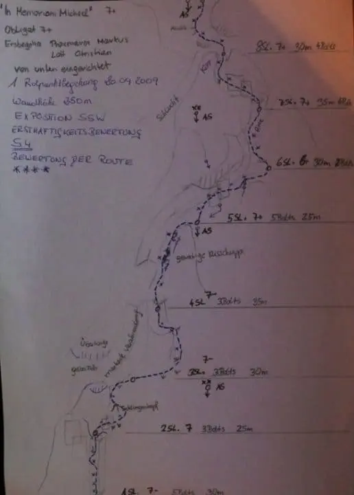 KIetterzentrum Innsbruck - Hohe Munde - Kolosseum: Praxmarer Markus und Lott Christian eröffnen eine neue, alpin sehr anspruchsvolle Neutour: In Memoriam Michael 7+ 1 KIetterzentrum Innsbruck - Topo