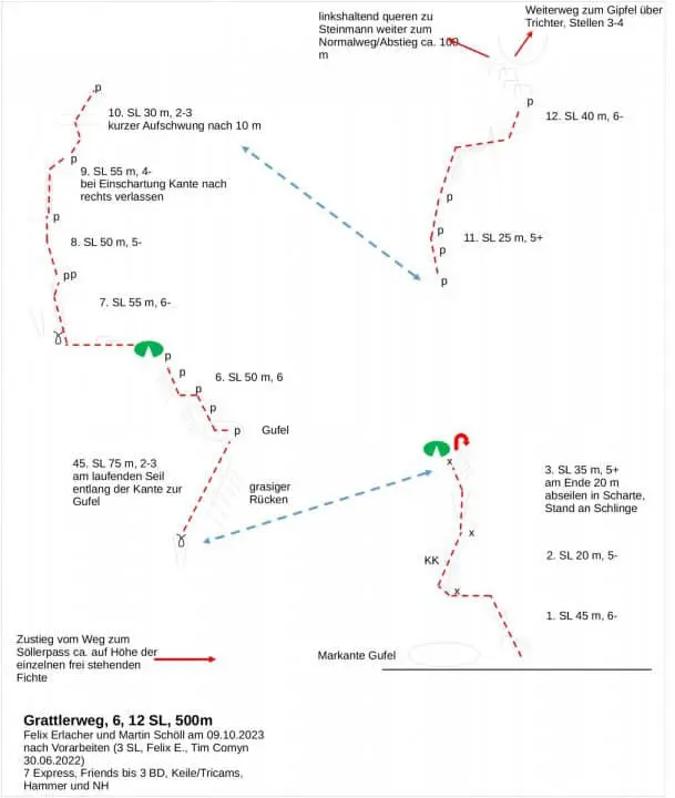 KIetterzentrum Innsbruck - GrattlerwegTopo